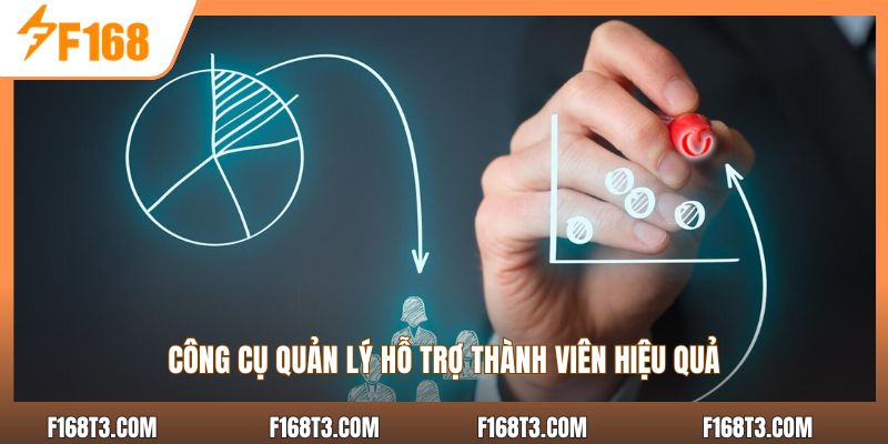 Công cụ quản lý hỗ trợ thành viên hiệu quả